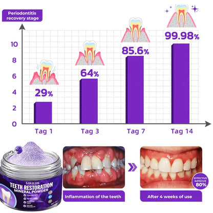 LOVILDS Dental Repair Mineral Powder⭐6